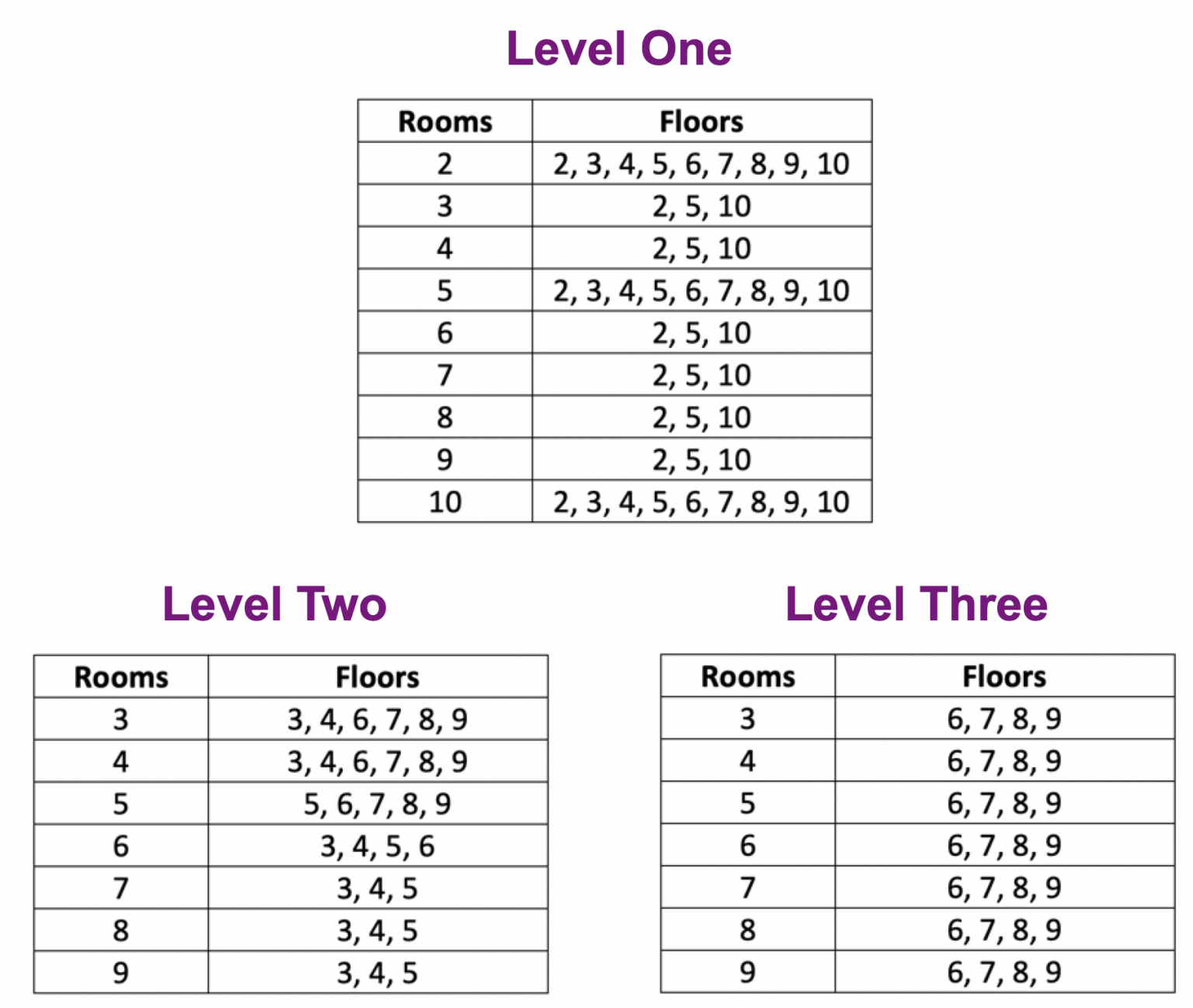 construct-a-building-modeling-multiplication-with-arrays-sine-of-the