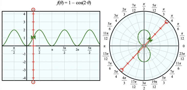 Polar1 | Sine of the Times