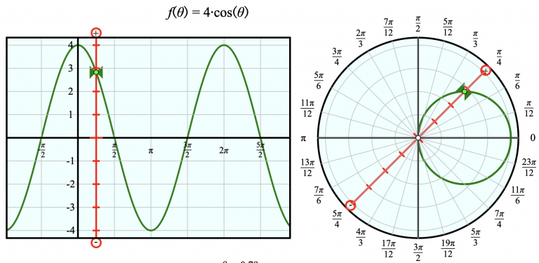 polar-1 | Sine of the Times